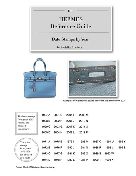 hermes birkin serial number|Hermes date stamp codes.